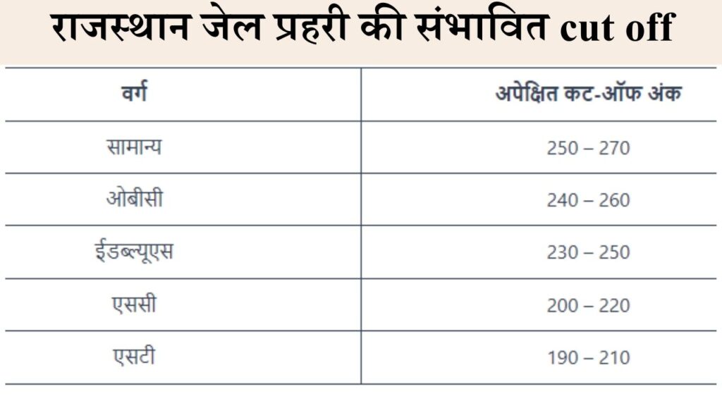 Rajasthan Jail Prahari Cut Off 2025
